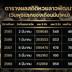 หวยเดือนมีนาคม